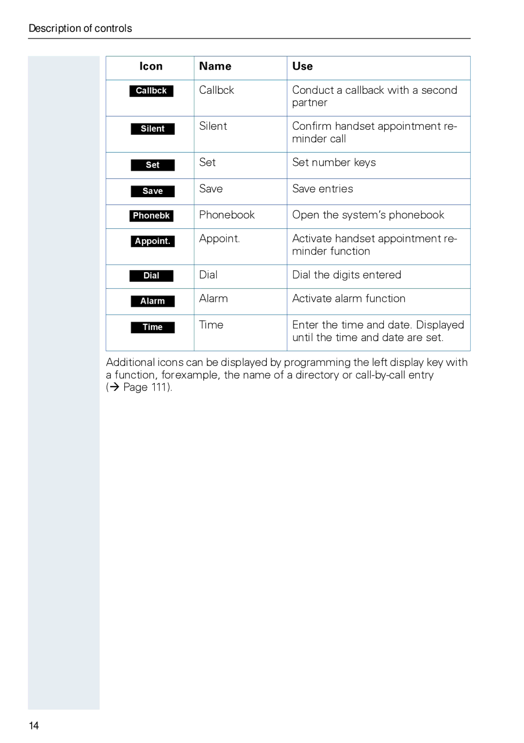 Siemens HIPATH 3000, HiPath 500 operating instructions Description of controls Icon Name Use 