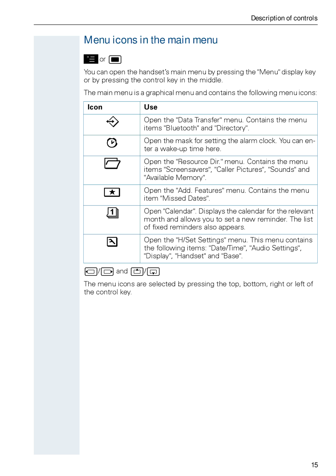 Siemens HiPath 500, HIPATH 3000 operating instructions Menu icons in the main menu, Icon Use 