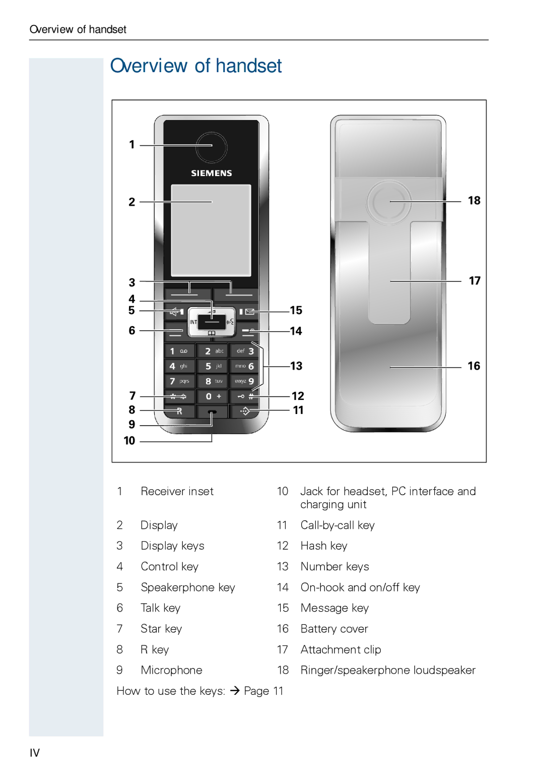 Siemens HIPATH 3000, HiPath 500 operating instructions Overview of handset 