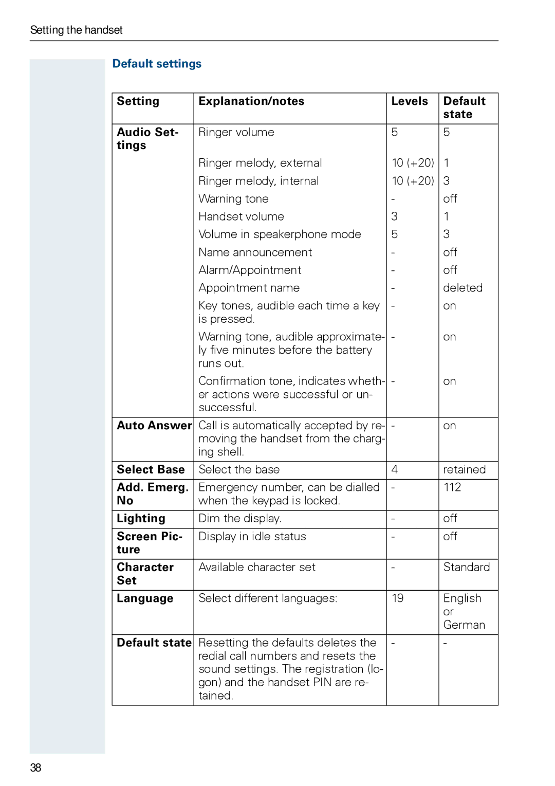 Siemens HIPATH 3000, HiPath 500 operating instructions Default settings 