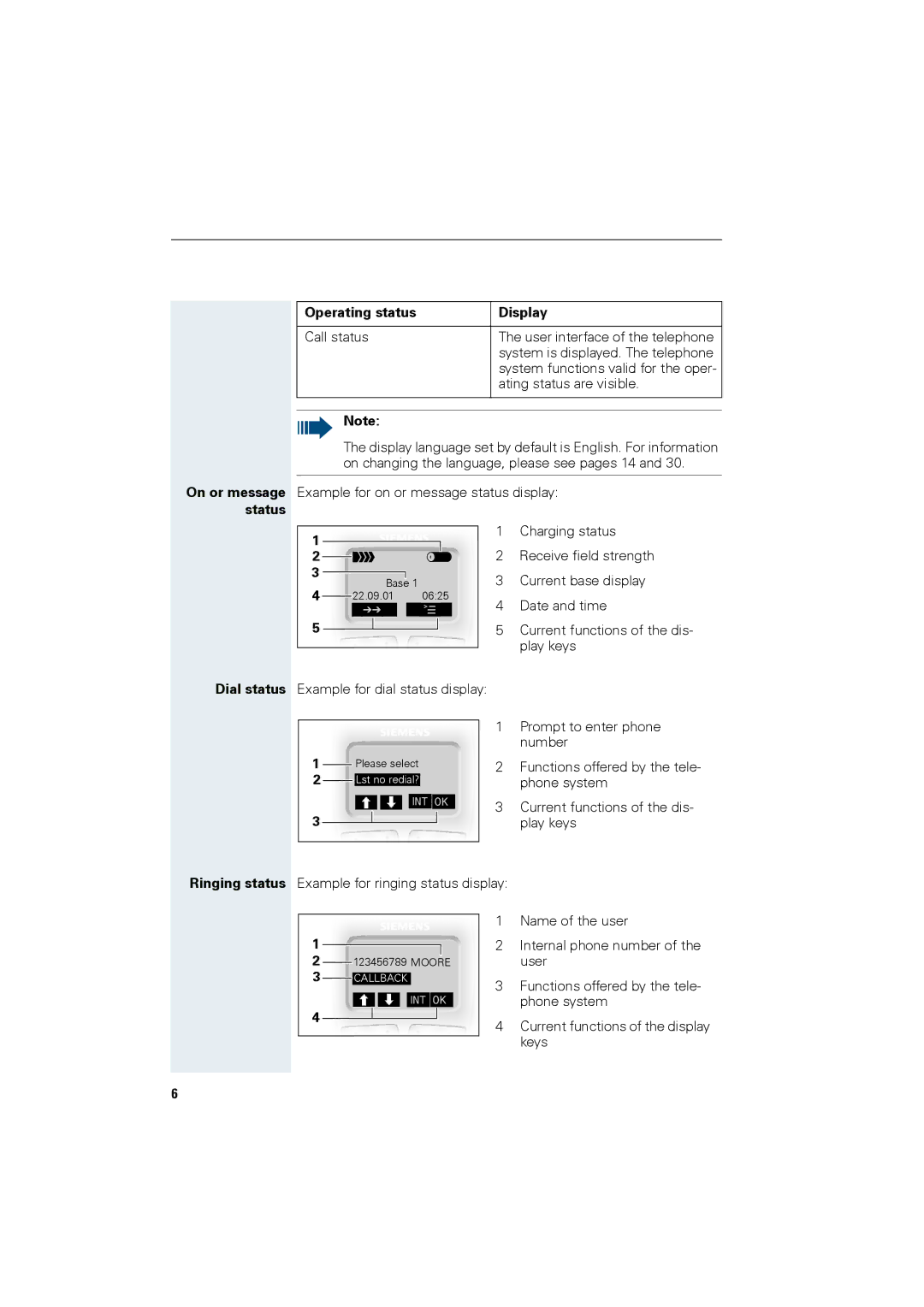 Siemens HiPath 4000 operating instructions Call status User interface of the telephone 