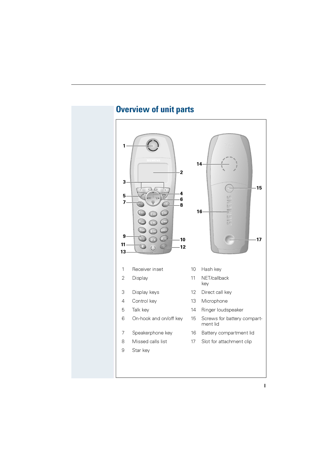 Siemens HiPath 4000 operating instructions Overview of unit parts 