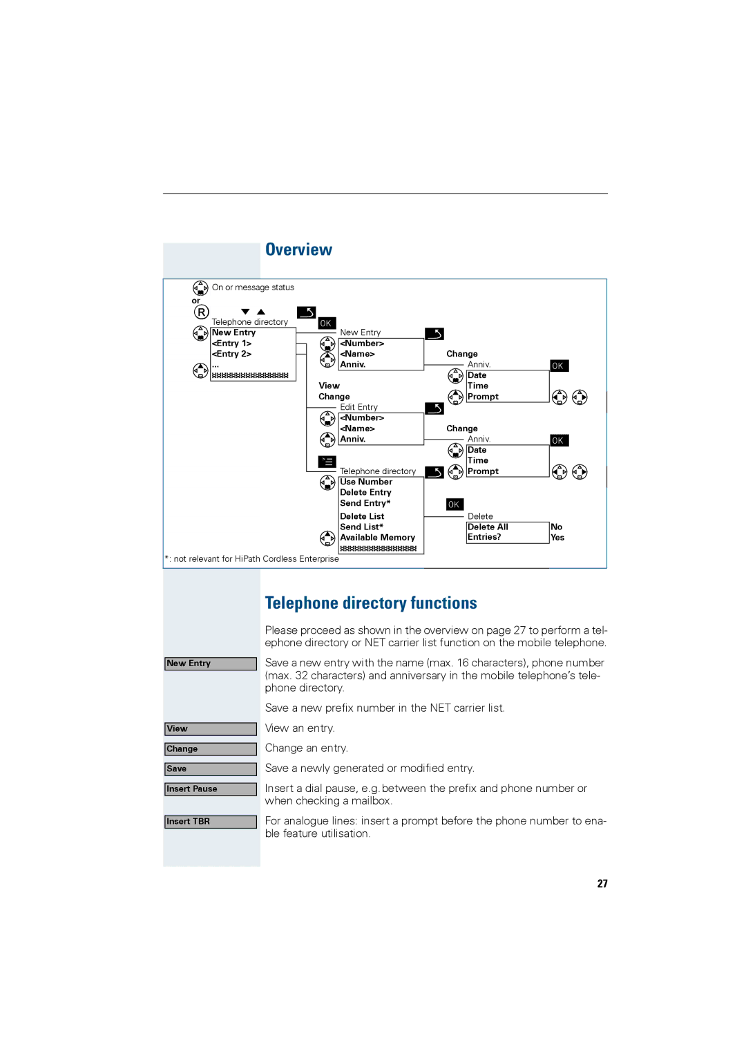 Siemens HiPath 4000 operating instructions Overview, Telephone directory functions 