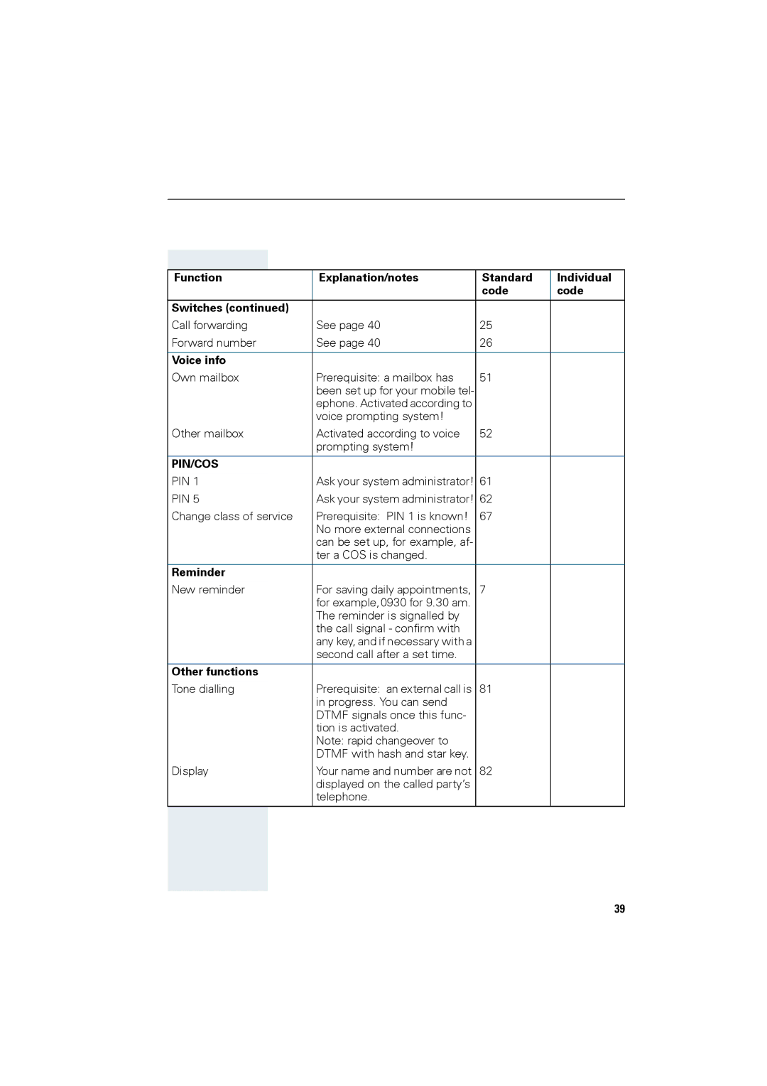 Siemens HiPath 4000 operating instructions Voice info, Reminder, Other functions 