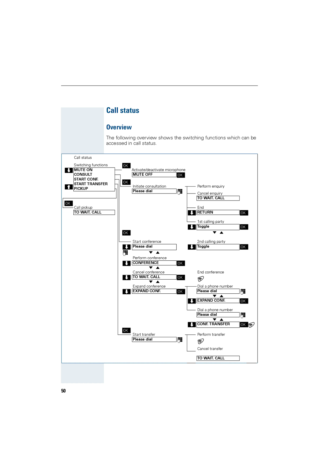 Siemens HiPath 4000 operating instructions Call status 