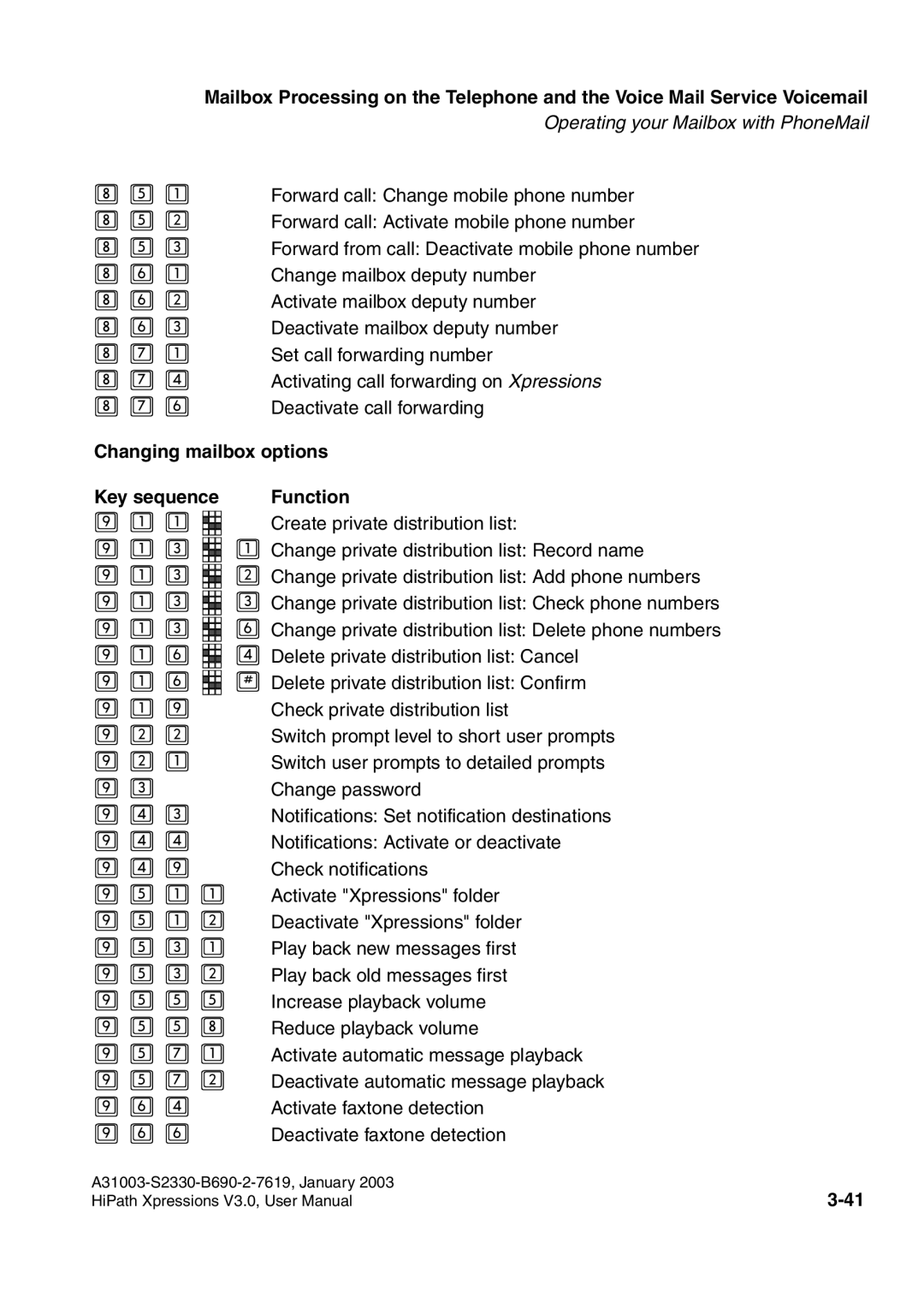 Siemens HiPath Xpressions Unified Messaging user manual A31003-S2330-B690-2-7619, January 