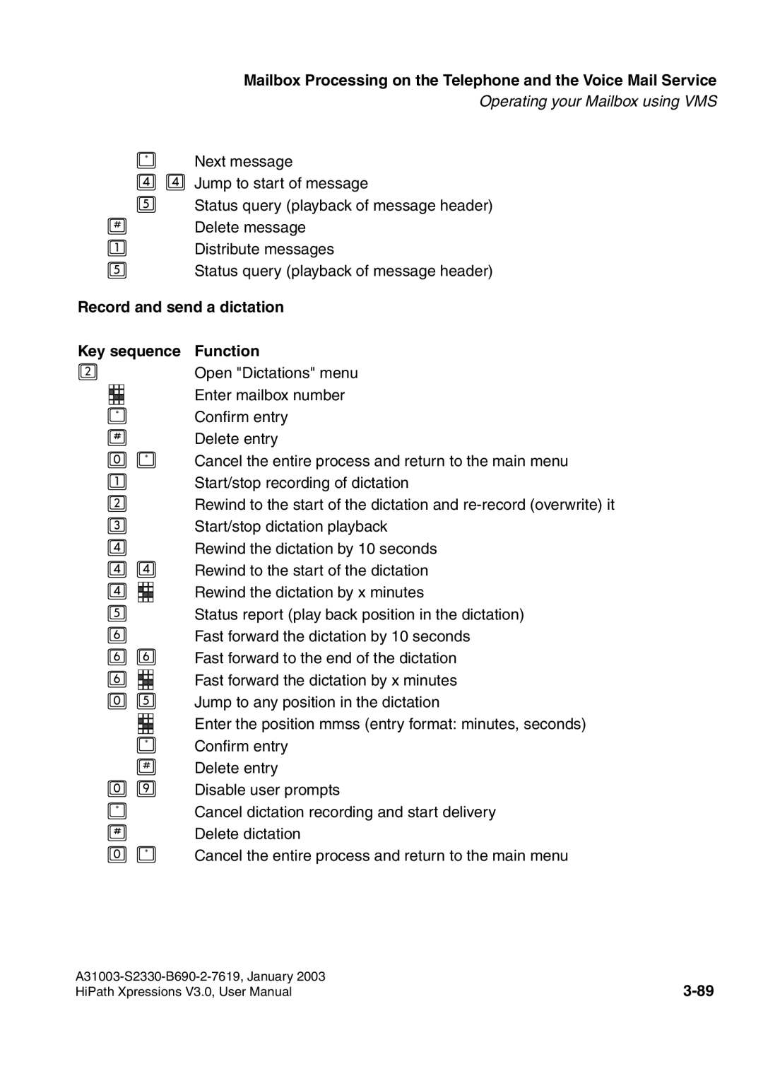 Siemens HiPath Xpressions Unified Messaging user manual Record and send a dictation Key sequence Function 