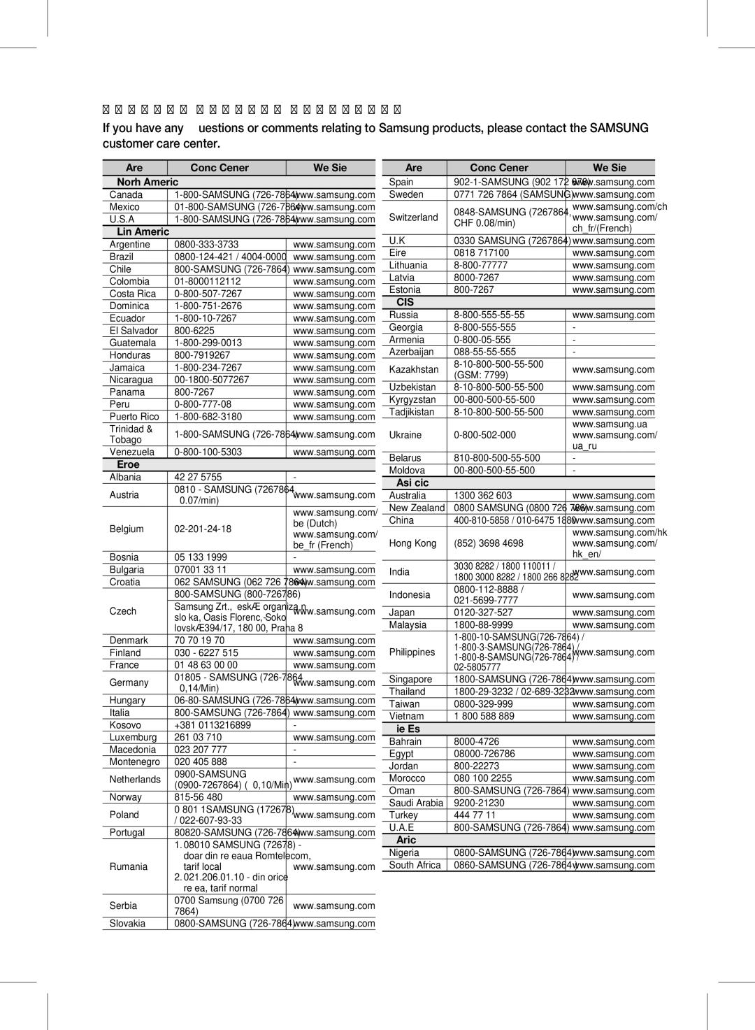 Siemens HW-D450 user manual ` Cis 