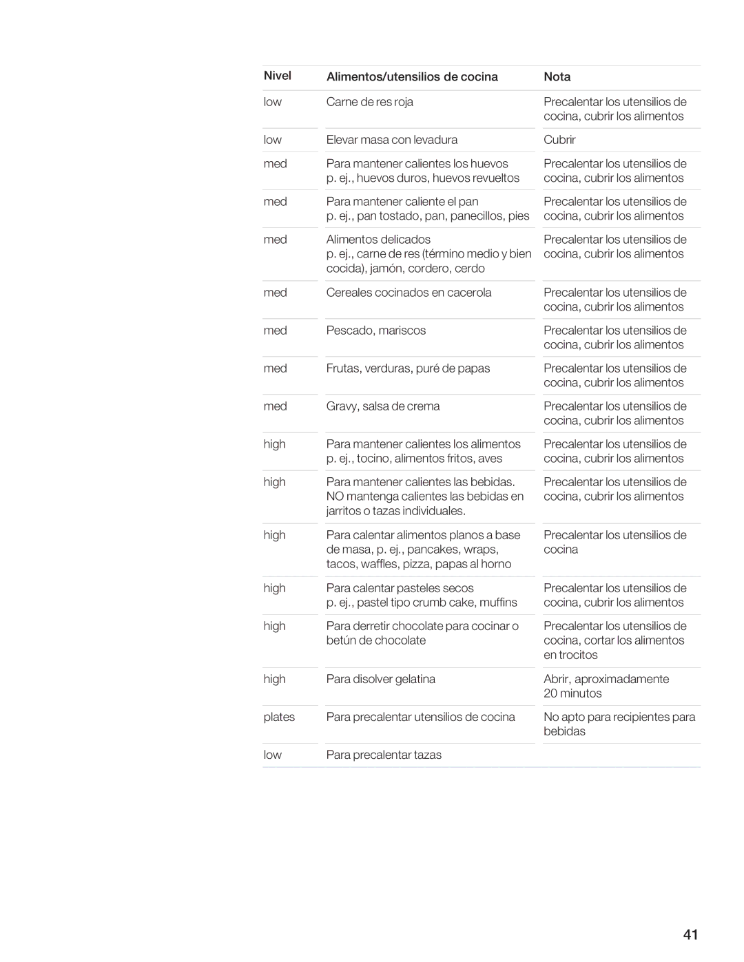 Siemens HW300500 manual ?Dax, C0I0B 