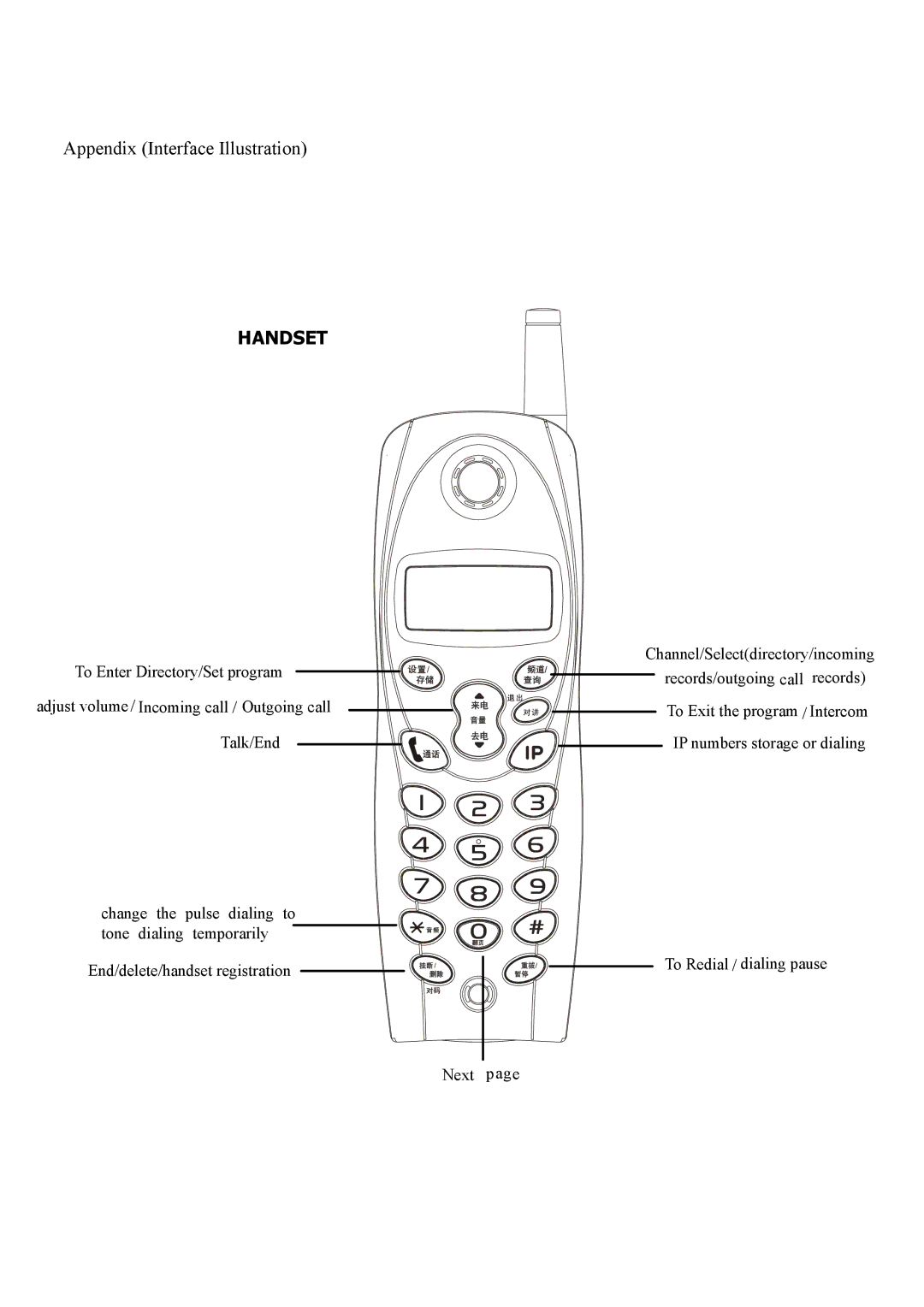 Siemens HWCD8518(3)P/TSDL user manual Handset 