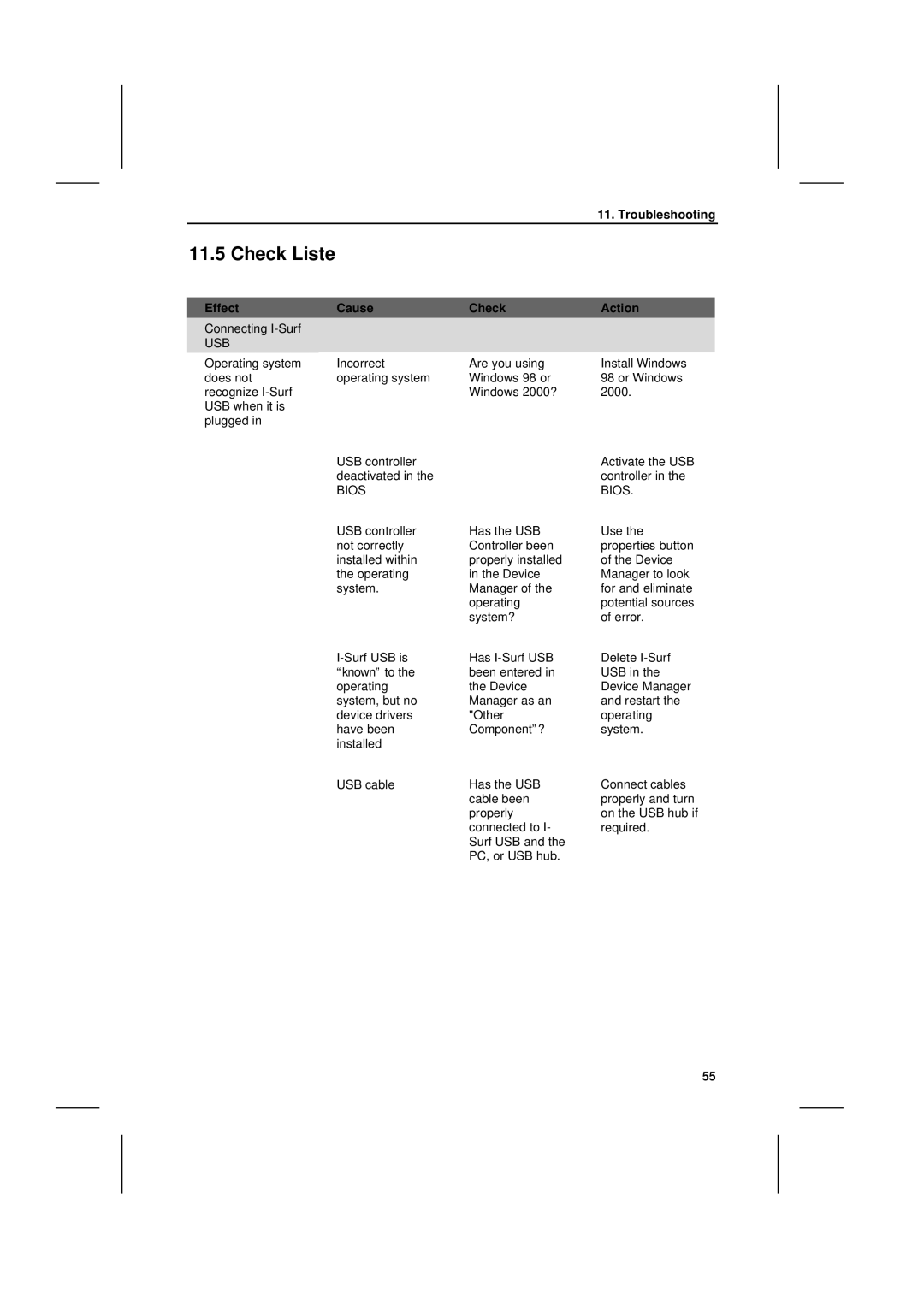 Siemens I-SURF manual Check Liste, Effect Cause Check Action 