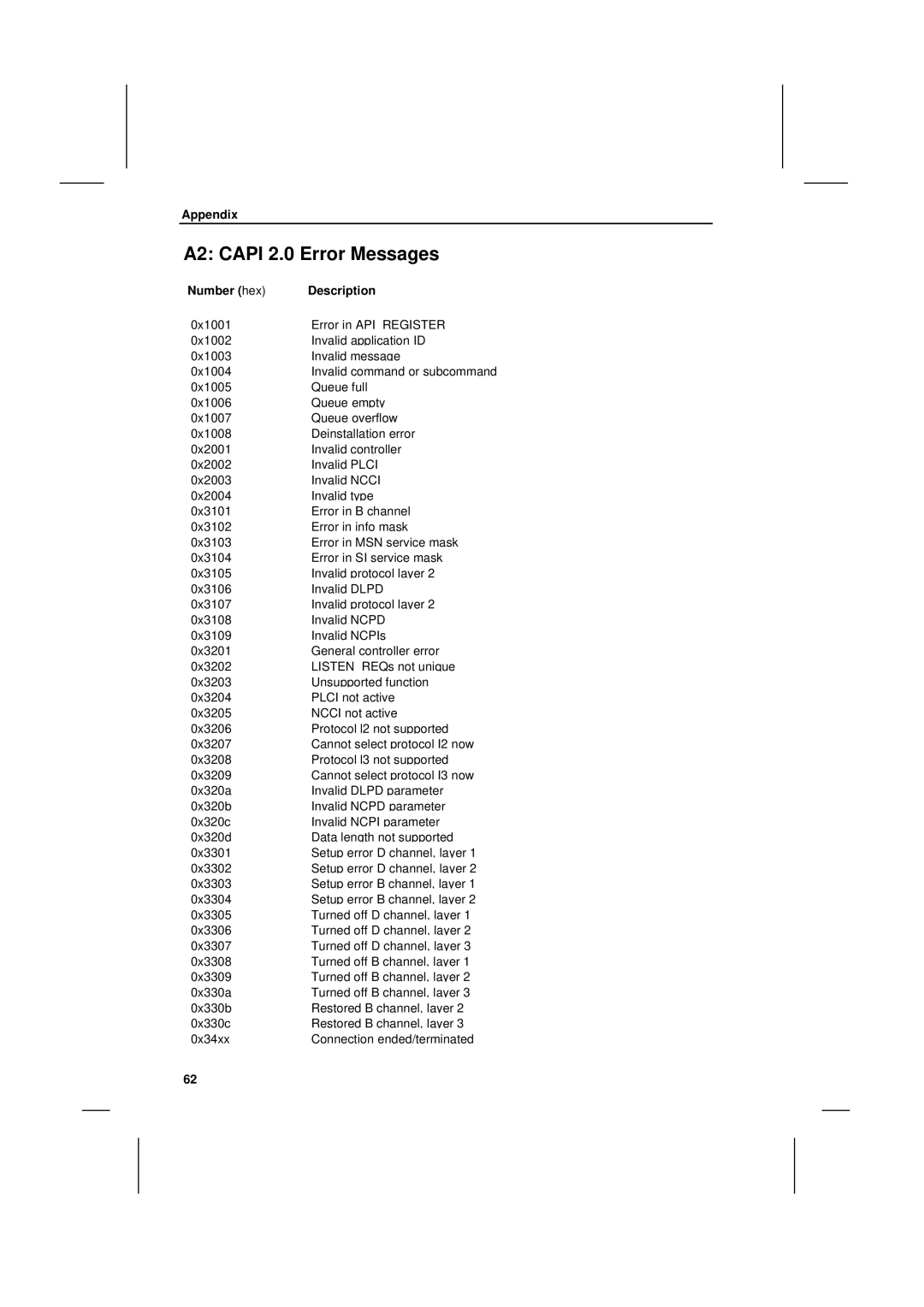 Siemens I-SURF manual A2 Capi 2.0 Error Messages, Number hex Description 