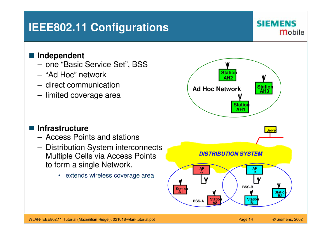 Siemens manual IEEE802.11 Configurations, Independent, Infrastructure 