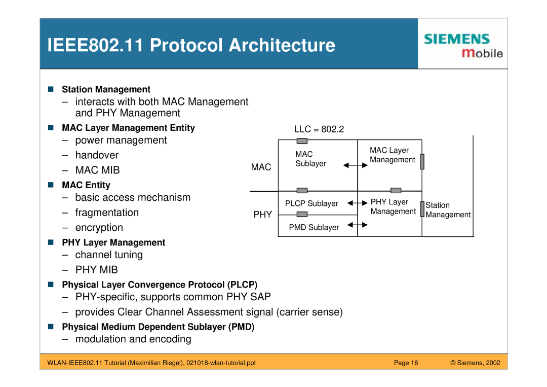 Siemens manual IEEE802.11 Protocol Architecture, Mac Mib 