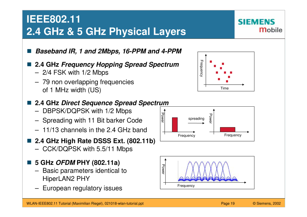 Siemens manual IEEE802.11 GHz & 5 GHz Physical Layers, GHz Direct Sequence Spread Spectrum 