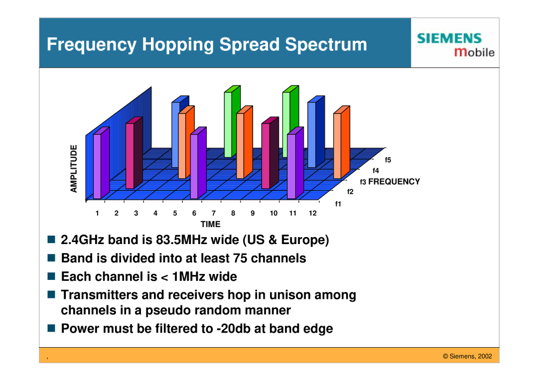 Siemens IEEE802.11 manual Frequency Hopping Spread Spectrum 