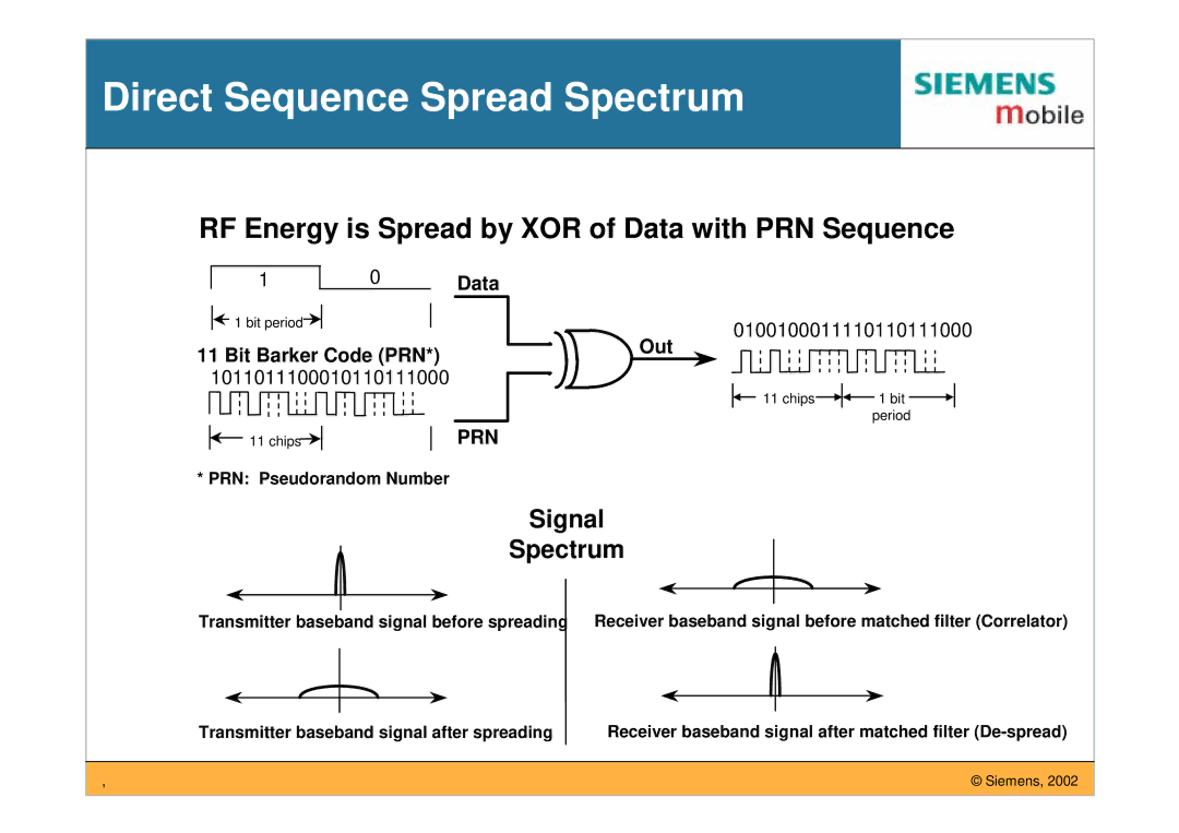 Siemens IEEE802.11 manual Direct Sequence Spread Spectrum, RF Energy is Spread by XOR of Data with PRN Sequence 