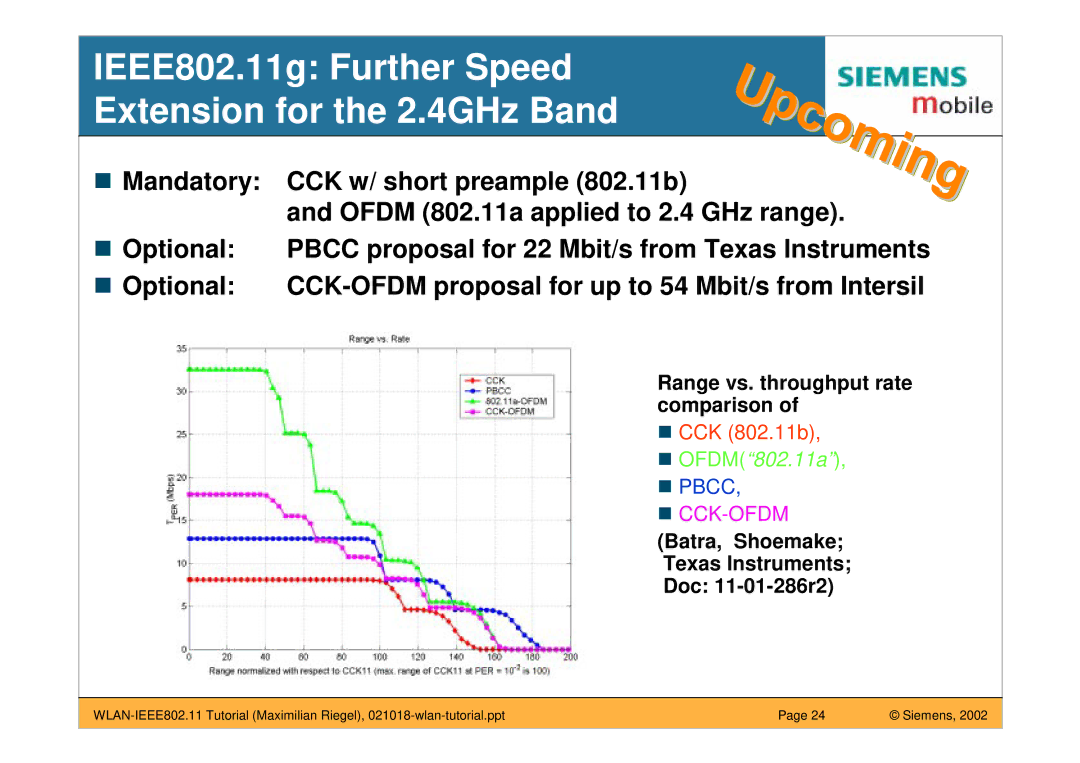 Siemens IEEE802.11g Further Speed Extension for the 2.4GHz Band, CCK-OFDM proposal for up to 54 Mbit/s from Intersil 