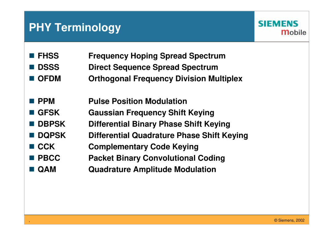 Siemens IEEE802.11 manual PHY Terminology 