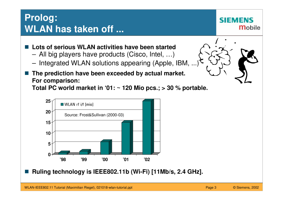 Siemens IEEE802.11 manual Prolog Wlan has taken off 