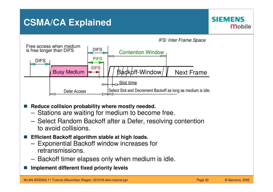 Siemens IEEE802.11 manual CSMA/CA Explained, Backoff-Window 