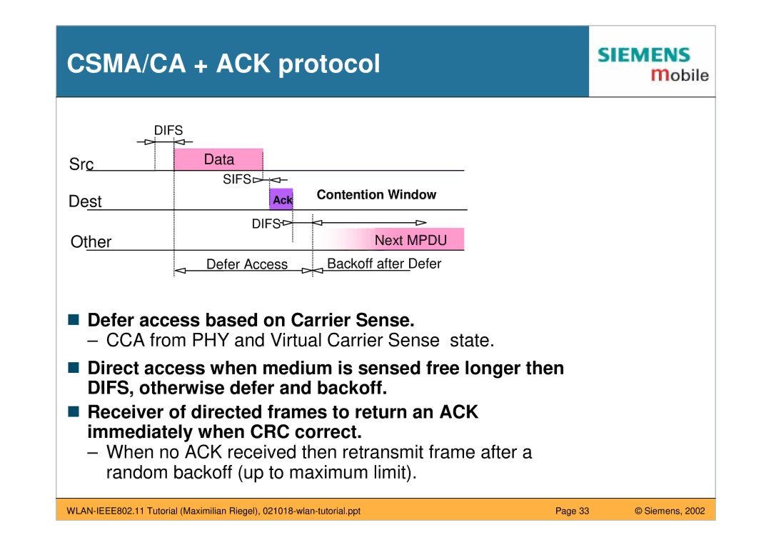 Siemens IEEE802.11 manual CSMA/CA + ACK protocol, Defer access based on Carrier Sense 