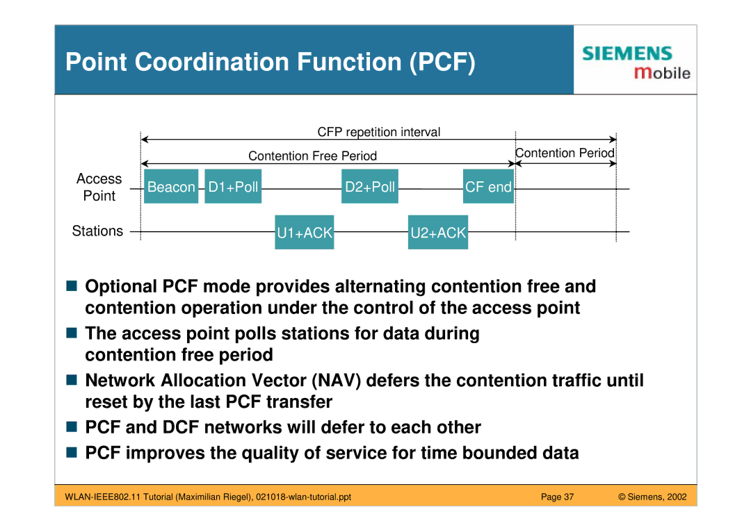 Siemens IEEE802.11 manual Point Coordination Function PCF 