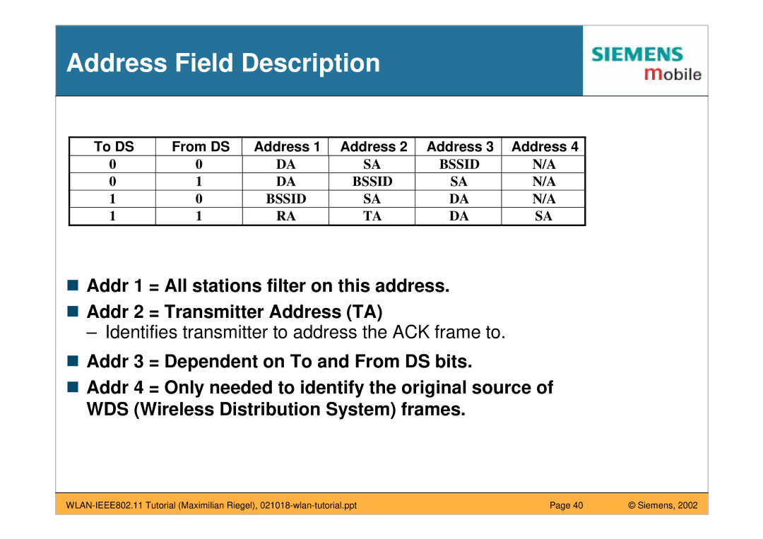 Siemens IEEE802.11 manual Address Field Description 