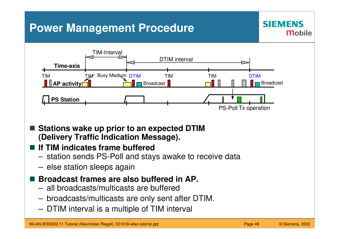 Siemens IEEE802.11 Power Management Procedure, If TIM indicates frame buffered, Broadcast frames are also buffered in AP 