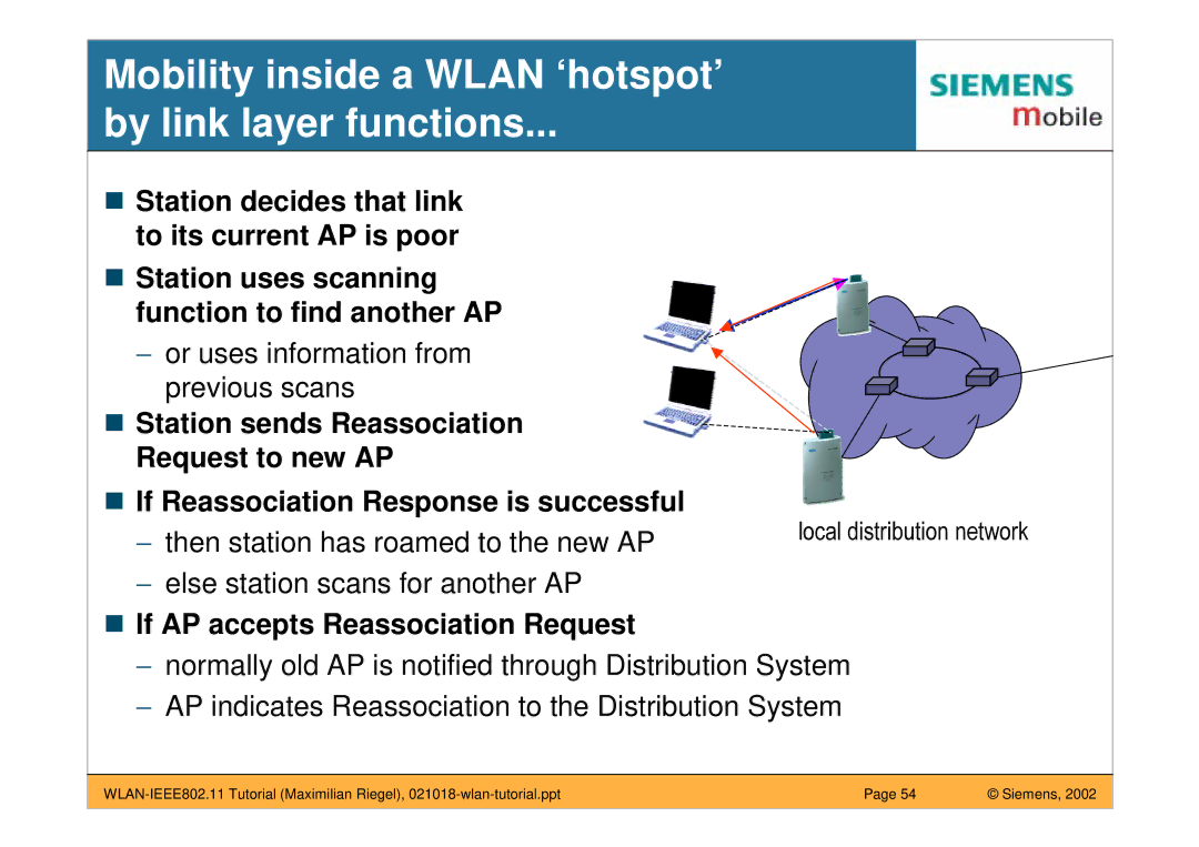 Siemens IEEE802.11 manual Mobility inside a Wlan ‘hotspot’ By link layer functions, If AP accepts Reassociation Request 