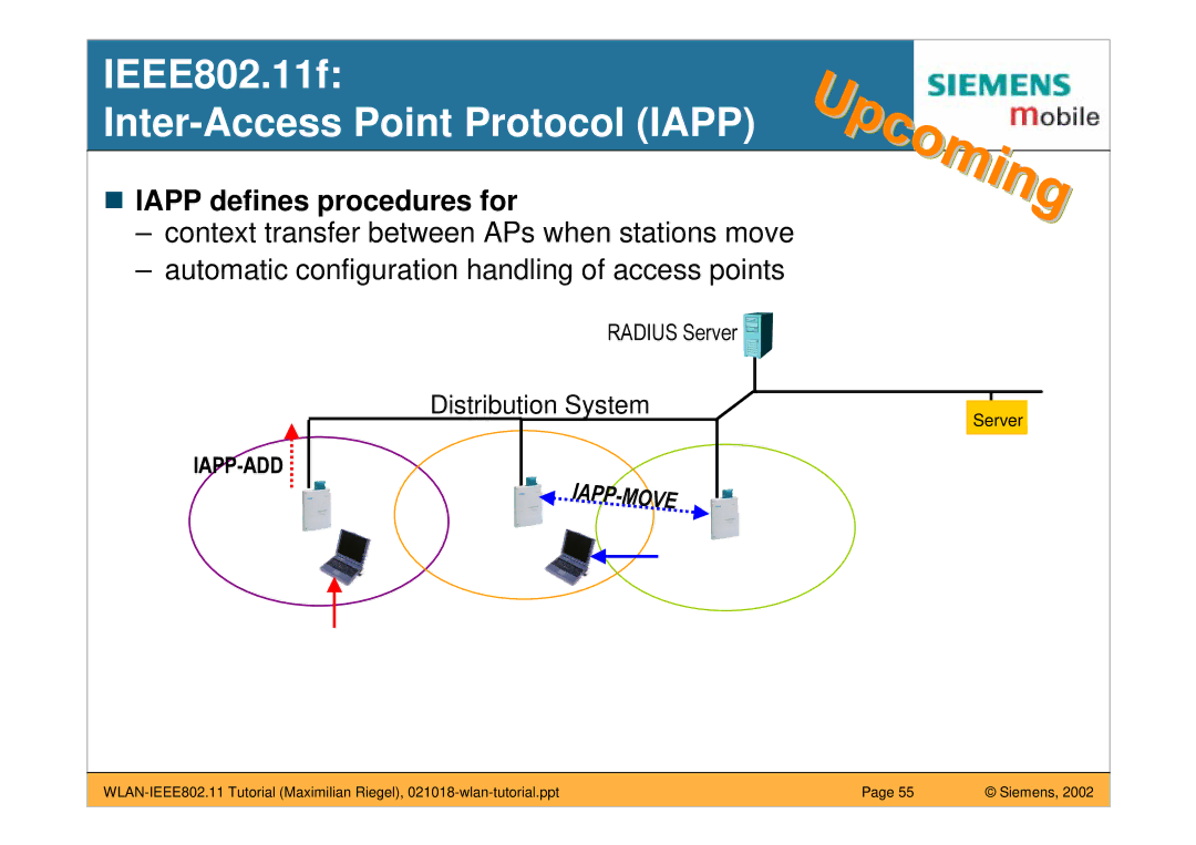 Siemens manual IEEE802.11f Inter-Access Point Protocol Iapp, Iapp defines procedures for 