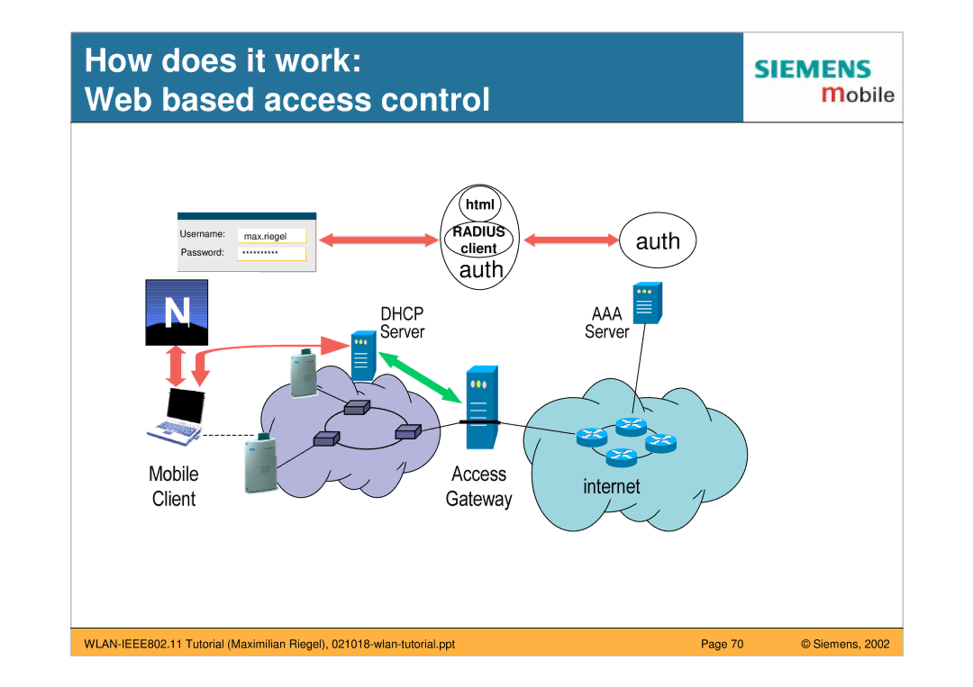 Siemens IEEE802.11 manual How does it work Web based access control, Auth 