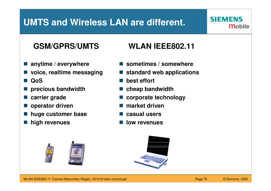 Siemens manual Umts and Wireless LAN are different, GSM/GPRS/UMTS Wlan IEEE802.11 