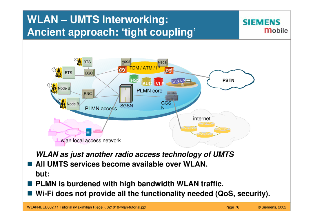 Siemens IEEE802.11 manual Wlan Umts Interworking Ancient approach ‘tight coupling’ 