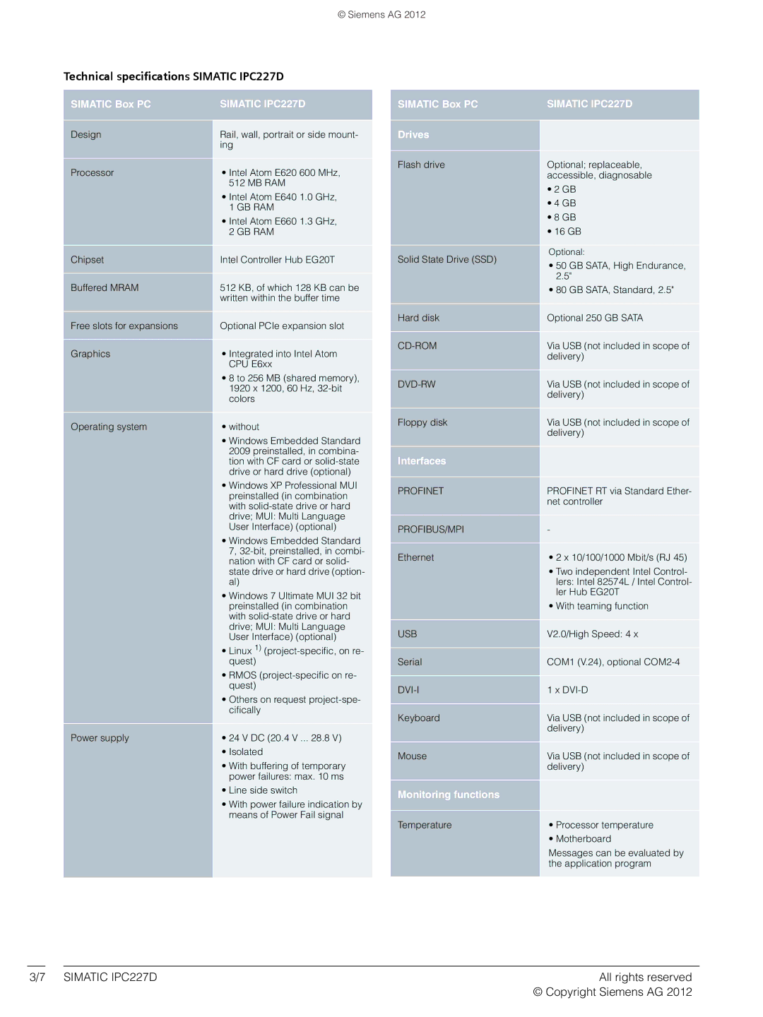 Siemens IPC227D manual Simatic Box PC, Drives, Interfaces, Monitoring functions 