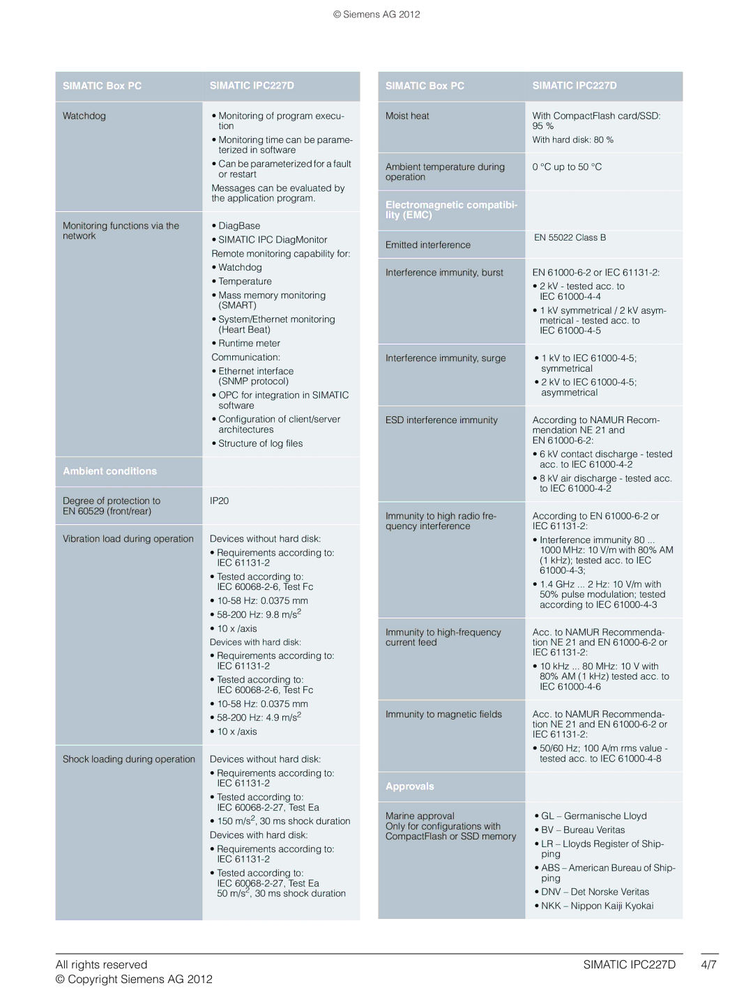 Siemens IPC227D manual Lity EMC, Ambient conditions, Approvals 