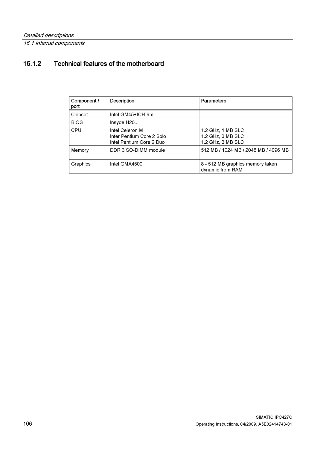 Siemens IPC427C manual Technical features of the motherboard, Component Description Parameters Port, Bios, Cpu 