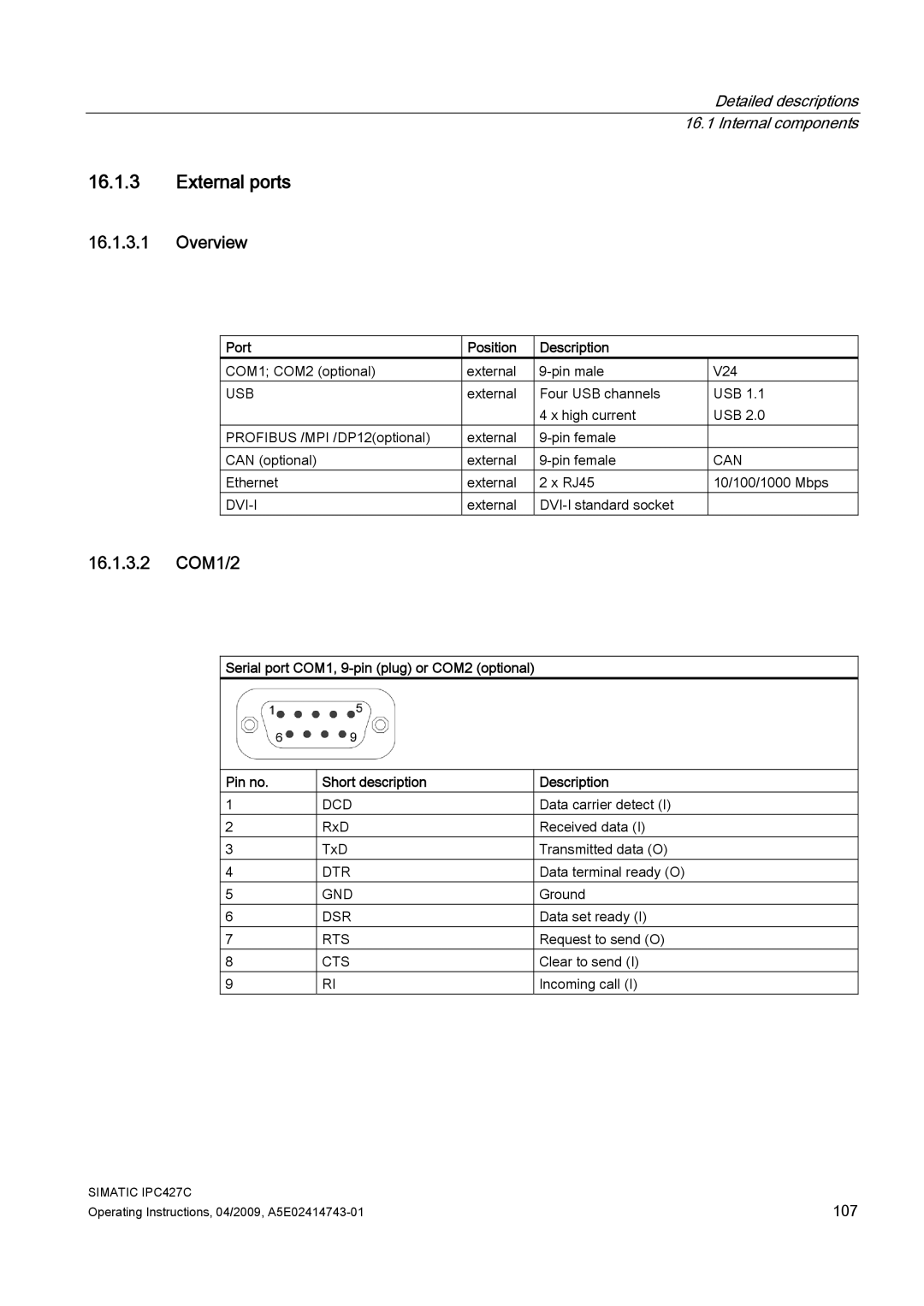 Siemens IPC427C manual External ports, Overview, 16.1.3.2 COM1/2, Port Position Description 