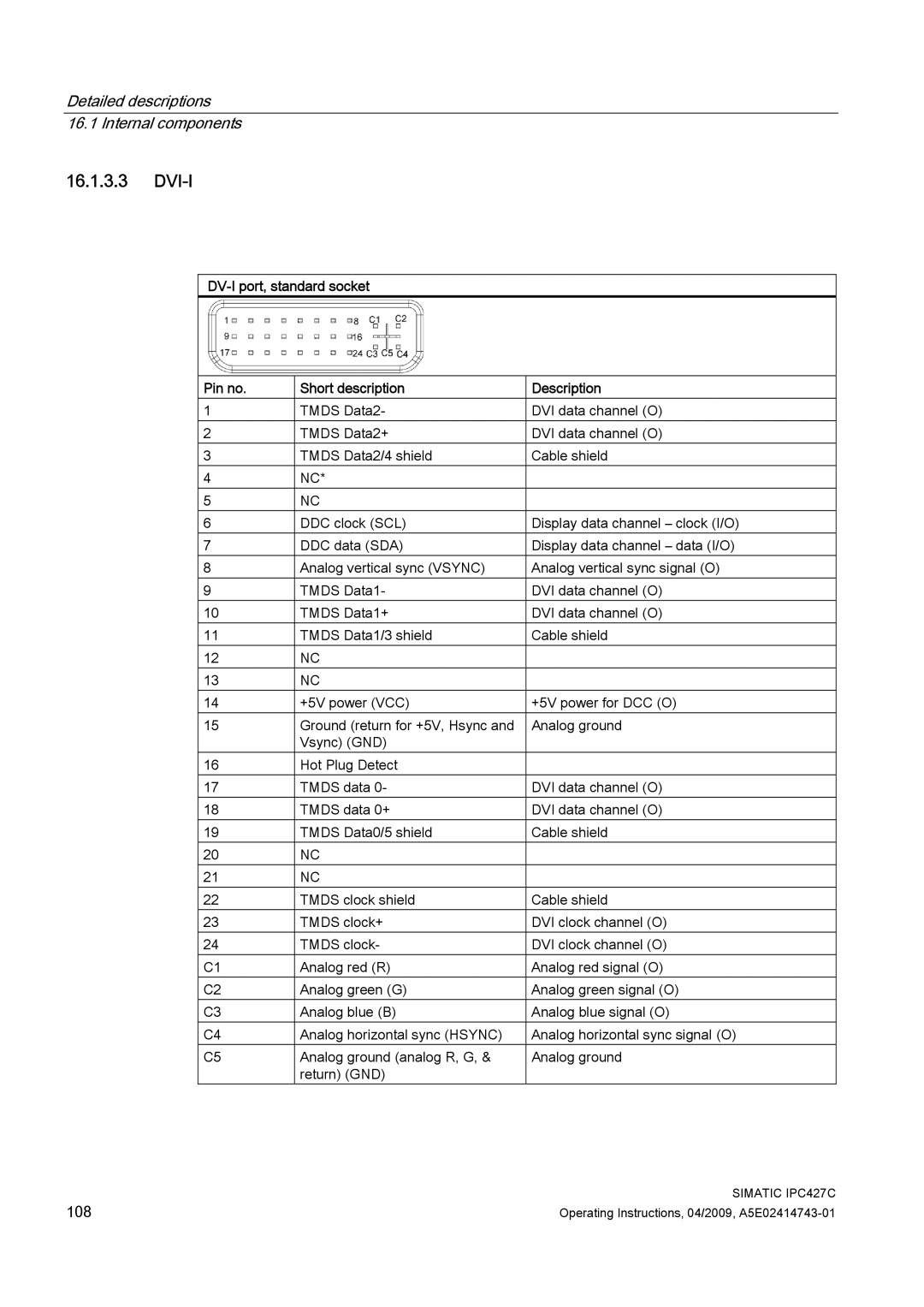 Siemens IPC427C manual Dvi-I 