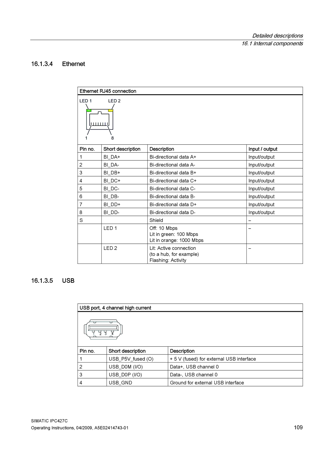 Siemens IPC427C manual 16.1.3.5 USB, Ethernet RJ45 connection, Pin no Short description Description Input / output 