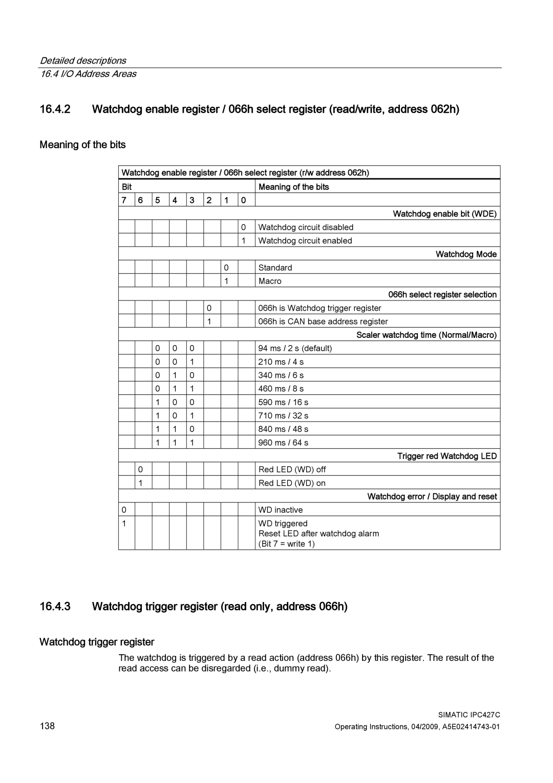 Siemens IPC427C manual Watchdog trigger register read only, address 066h, Meaning of the bits 