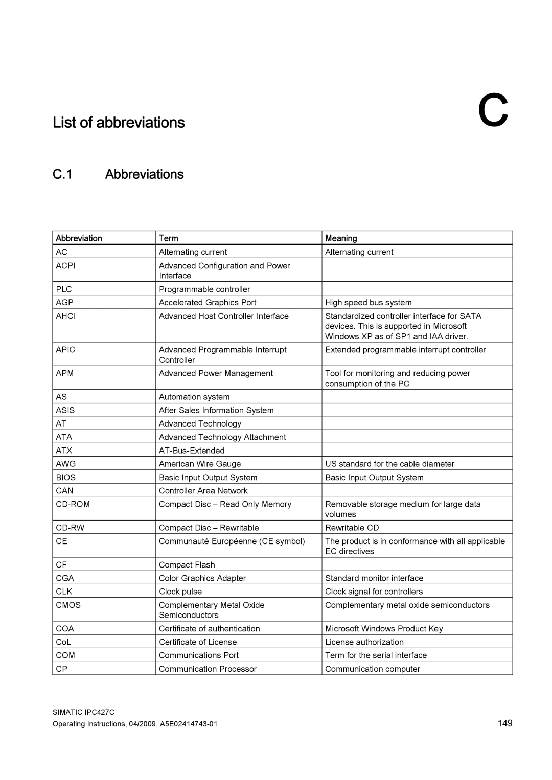 Siemens IPC427C manual Abbreviations, Abbreviation Term Meaning 