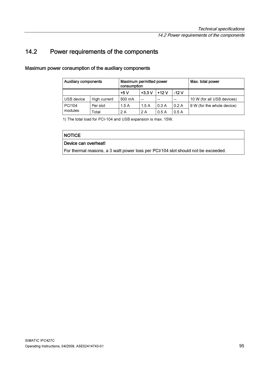 Siemens IPC427C manual Power requirements of the components, Maximum power consumption of the auxiliary components 