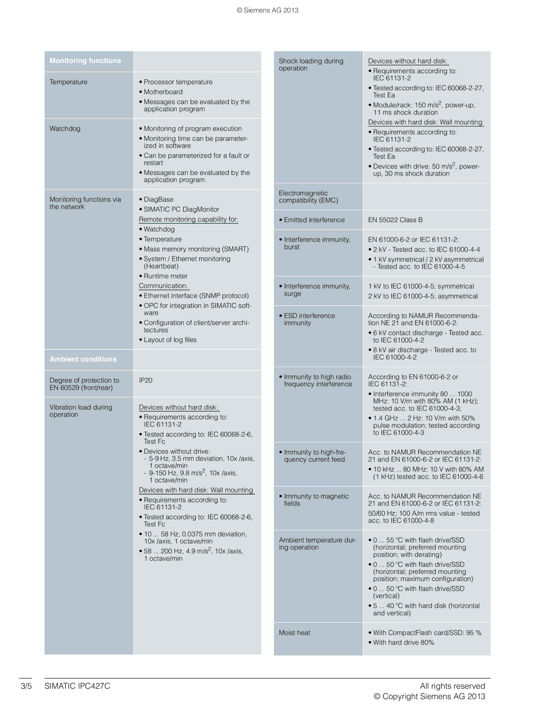 Siemens IPC427C manual Monitoring functions, Ambient conditions 