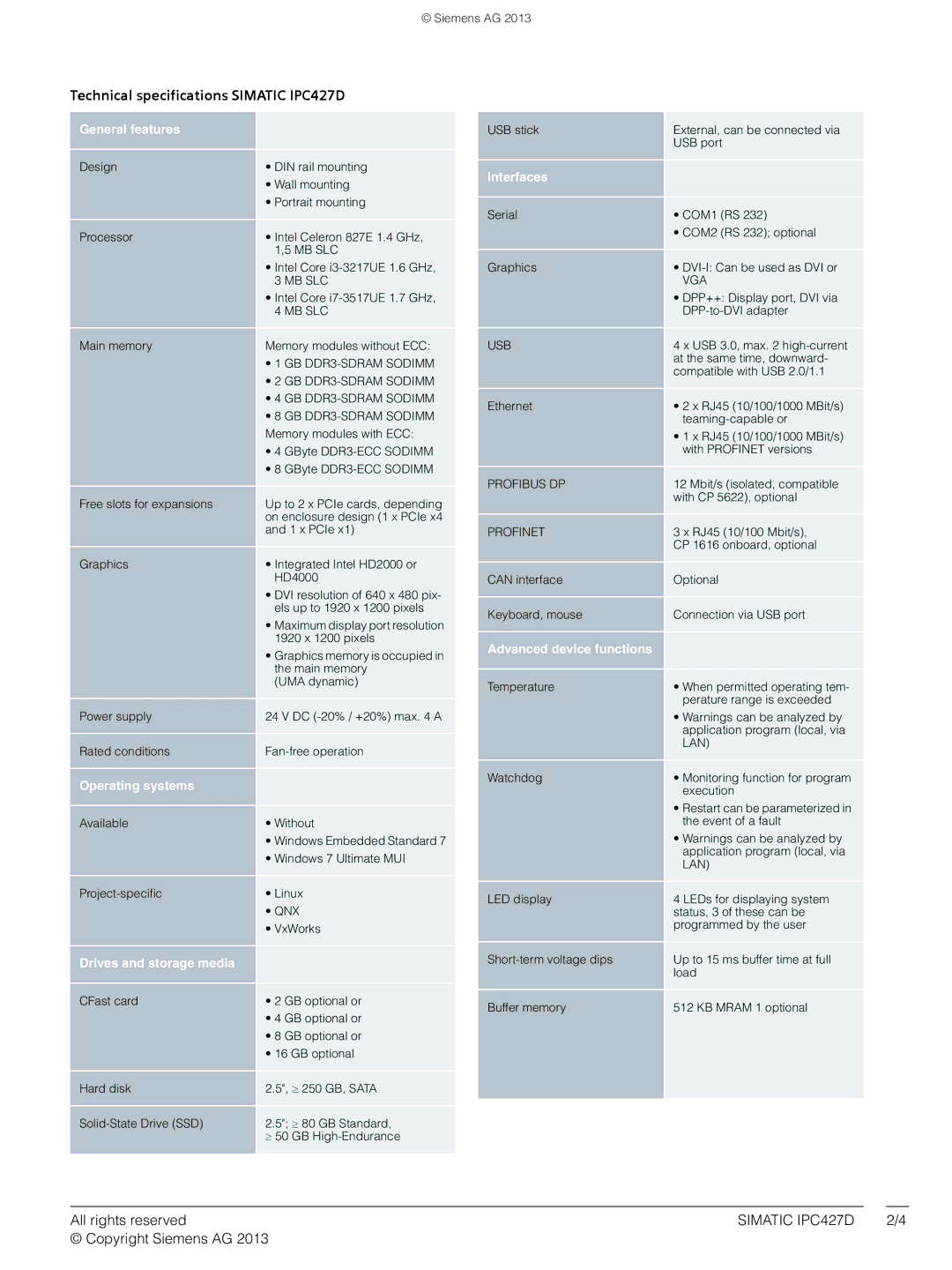 Siemens manual Technical specifications Simatic IPC427D 