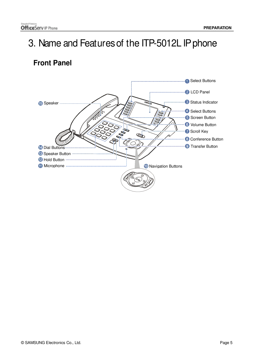 Siemens manual Name and Features of the ITP-5012L IP phone, Front Panel 