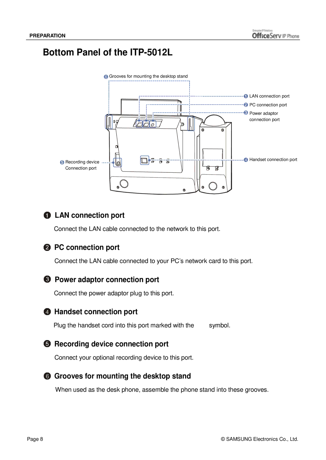 Siemens manual Bottom Panel of the ITP-5012L 