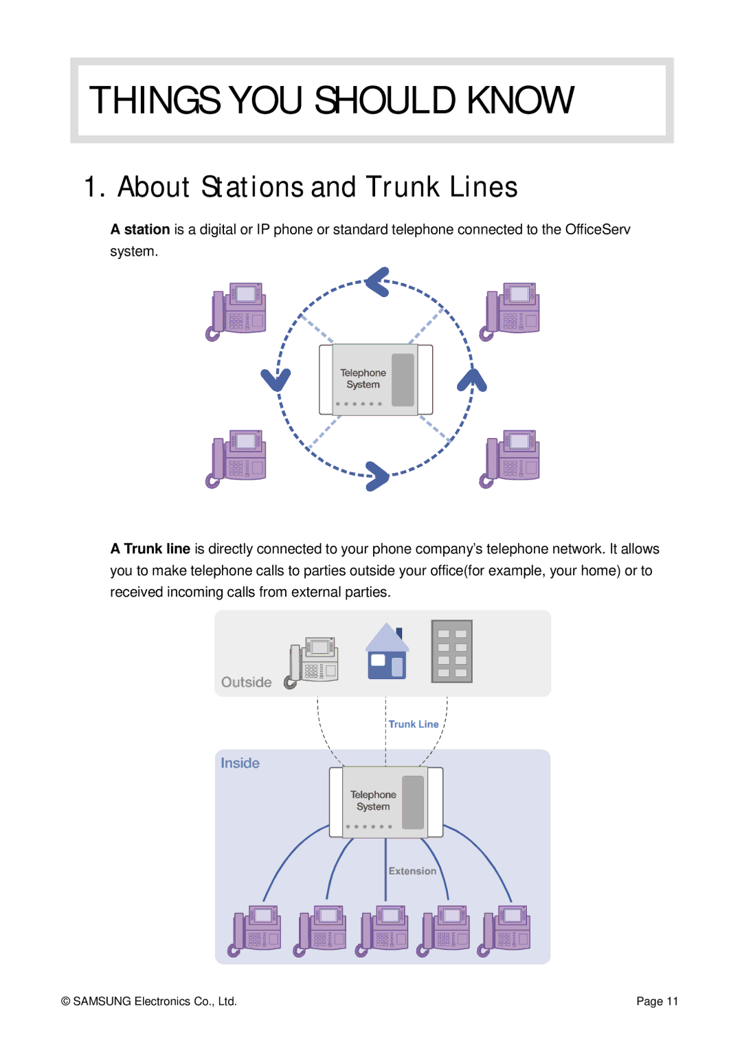 Siemens ITP-5012L manual Things YOU should Know, About Stations and Trunk Lines 