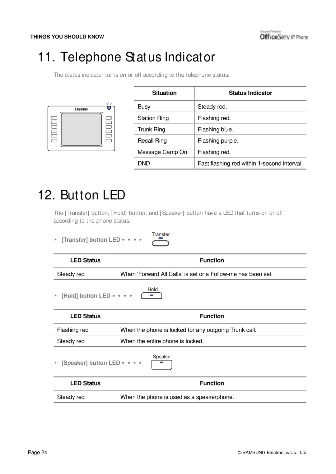 Siemens ITP-5012L manual Telephone Status Indicator, Button LED 