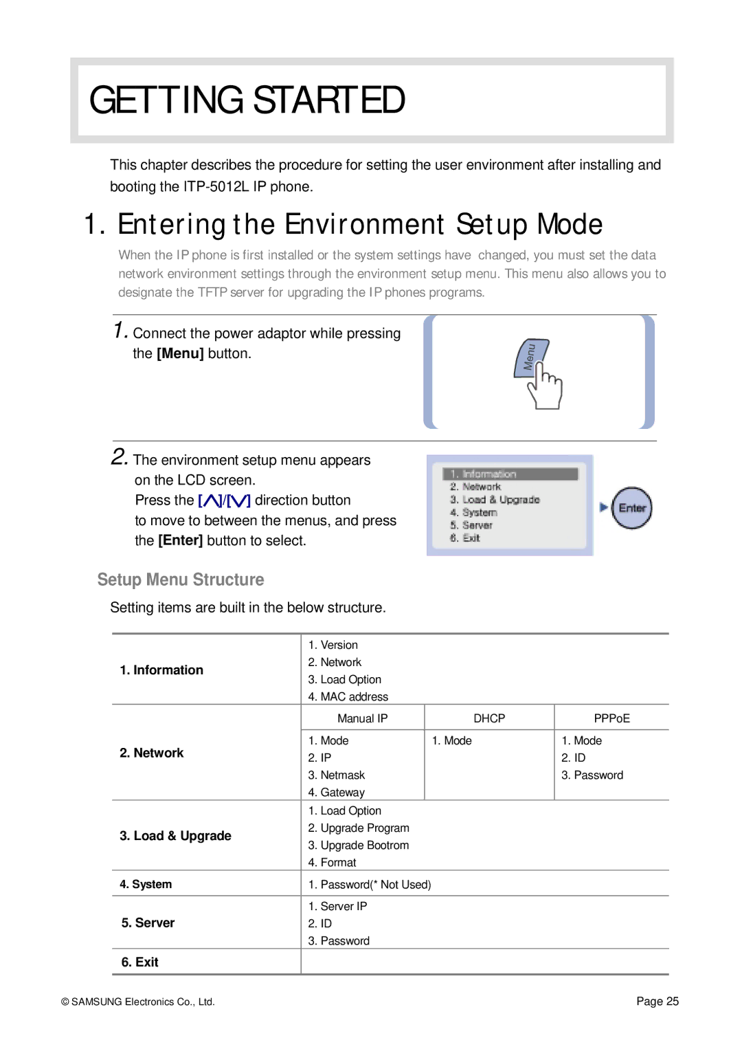 Siemens ITP-5012L manual Getting Started, Entering the Environment Setup Mode, Setup Menu Structure 